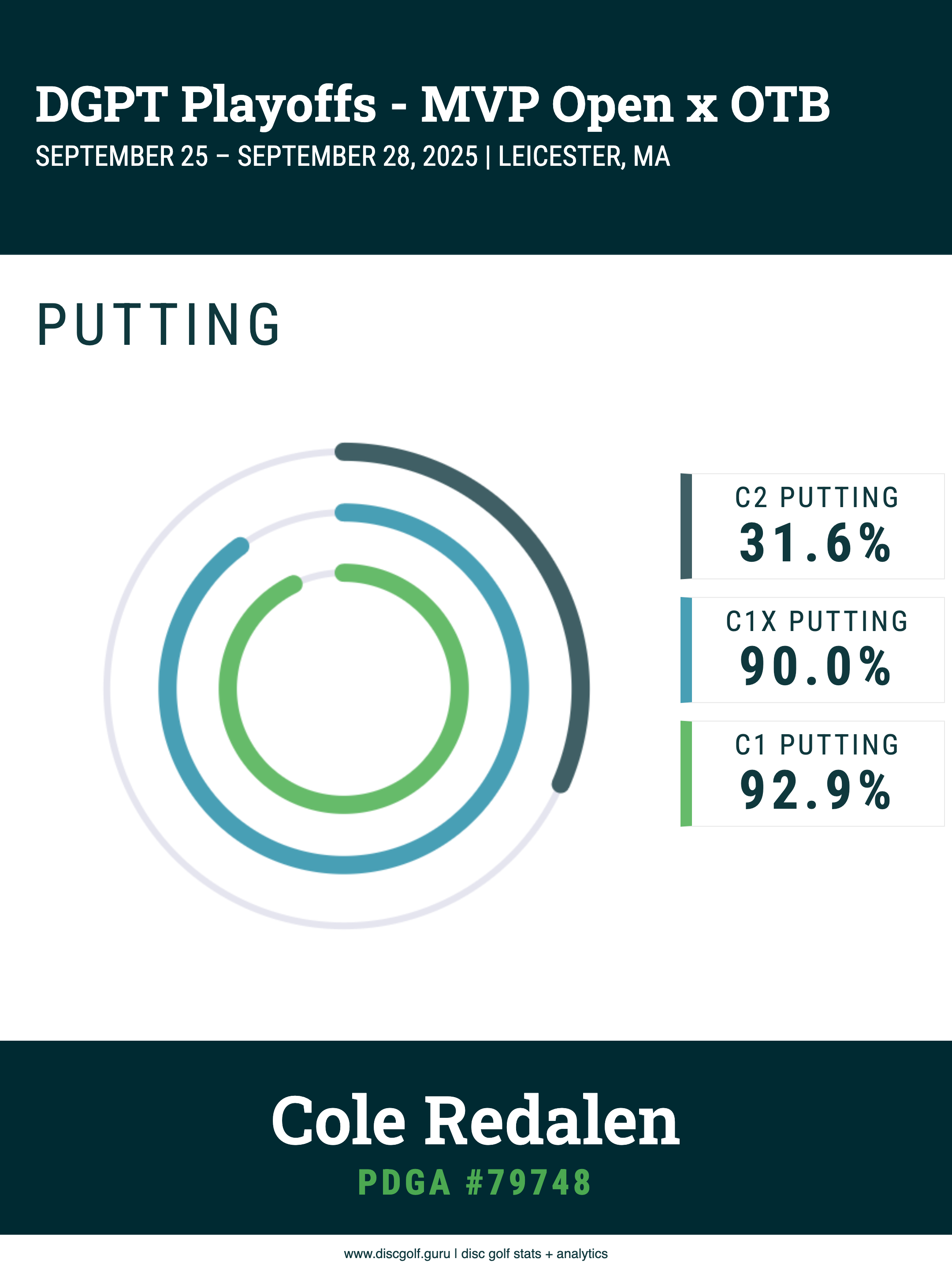 Putting chart export example